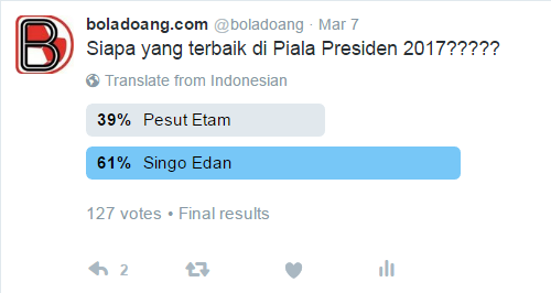 Polling: 61% Jagokan Singo Edan Redam Pesut Etam